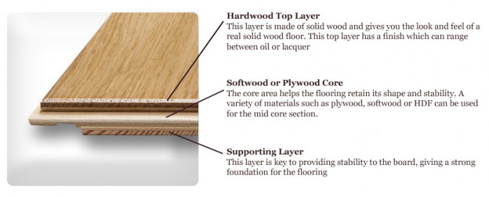 hardwood facts